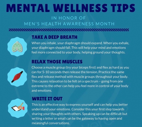 Men’s Mental Health Awareness Month